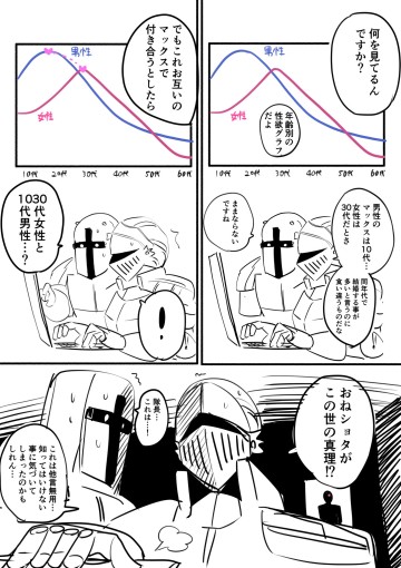 Shinri ni Chikazuki Sugite Shimatta